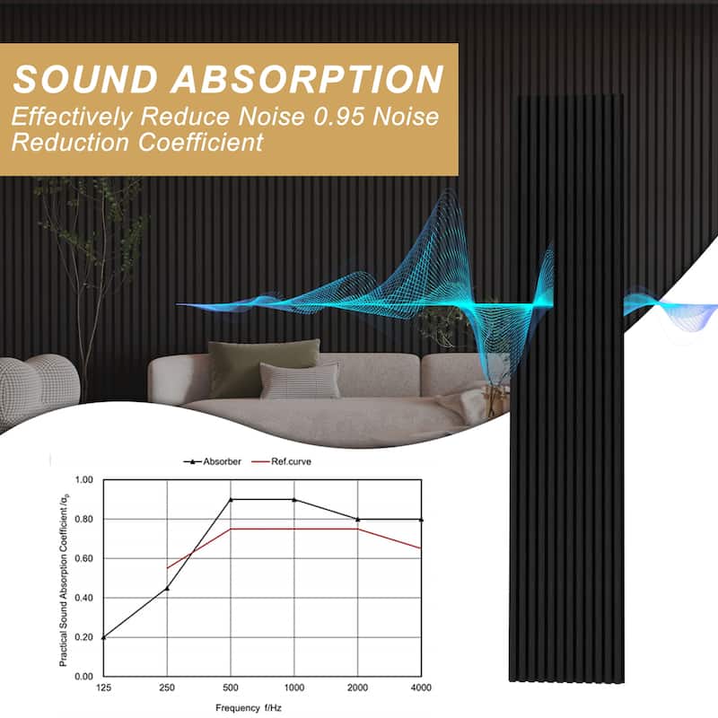 93.5" x 7.9" Wood Slat Acoustic Wall Panels for Ceiling and Wall Decor, 4-Pack (21 sq ft)