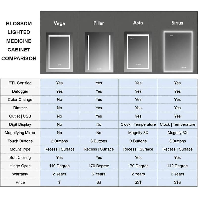 Blossom LED Lighted Mirror Medicine Cabinet
