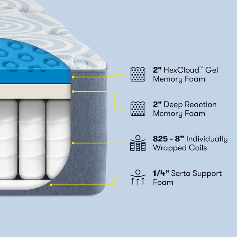 Serta Perfect Sleeper Renewed Relief 12" Hybrid Mattress in a Box
