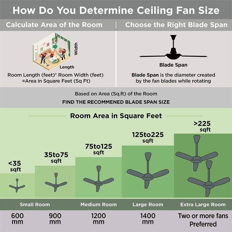 COMMERCIAL COOL42 inch Ceiling Fan 5-Blade With Pull Chain And Light Kit