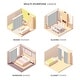 preview thumbnail 8 of 23, CHICOLOGY Adjustable Sliding Panels, 4-Rail Track, Light Filtering