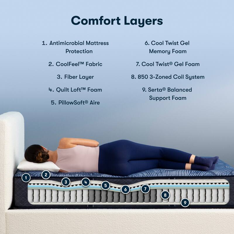 Serta Perfect Sleeper Oasis Sleep 13.25" Plush Mattress Set