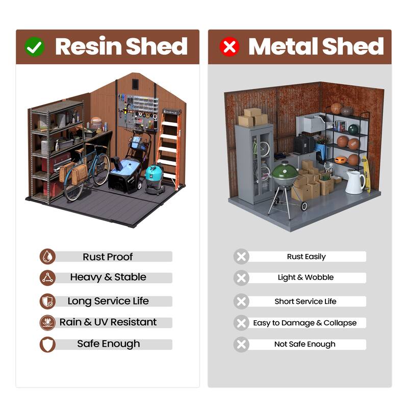 8X8/8X10/8X12 FT Resin Outdoor Storage Shed with Window Vent Floor for Patio Furniture and Tools