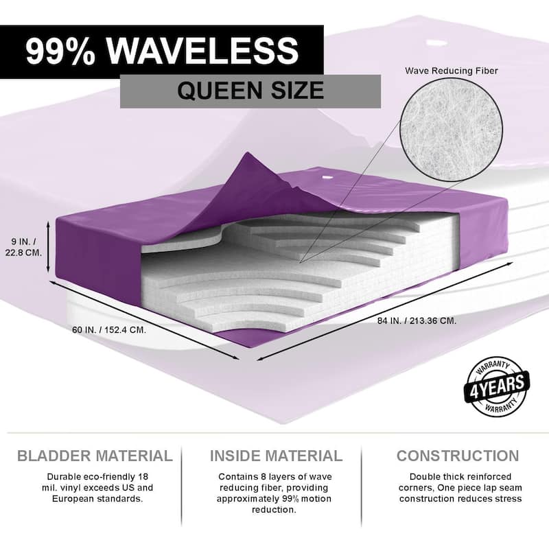 99 Percent Waveless Hardside Waterbed Mattress Bundle - Liner, Fill/Drain Kit, Conditioner - Frame Not Included