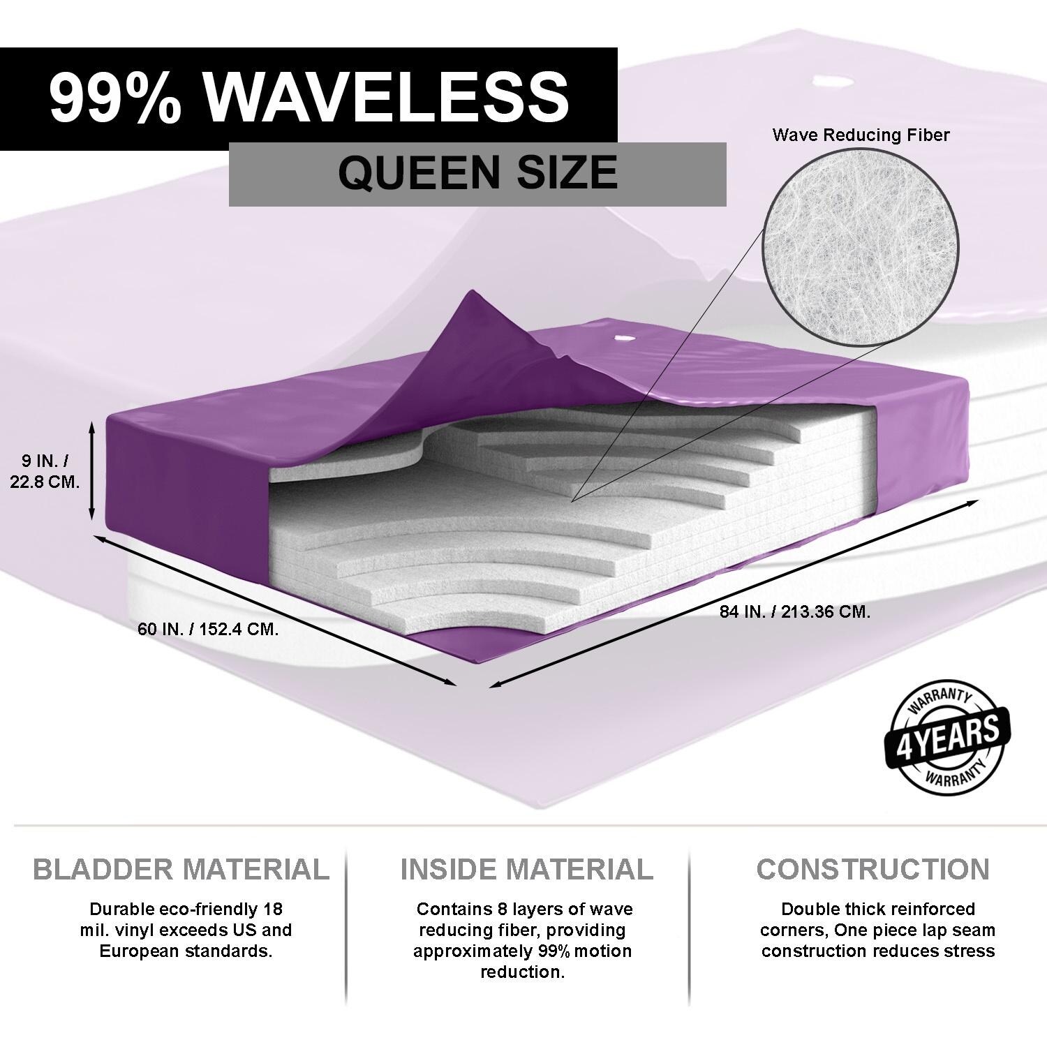 thumbnail image 2 of Innomax 95% Waveless Waterbed Mattress Liner & Fill/Drain Conditioner Kit 2 of 5