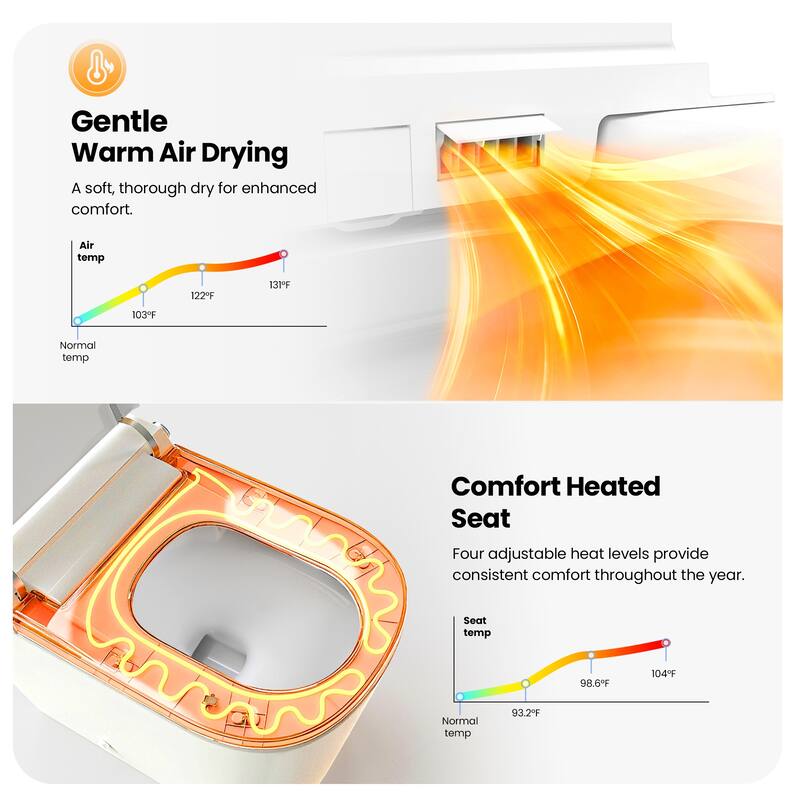 Yecla Smart Bidet Toilet Combo with LED screen display,ADA Chair Height,Auto Open & Close,Dryer & Foot/Men's flush recognition