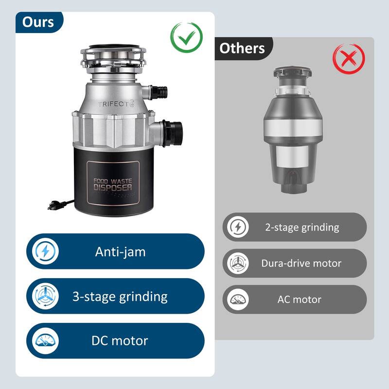3/4 HP Food Waste Disposal with Sound Reduction, Power Cord Included - N/A