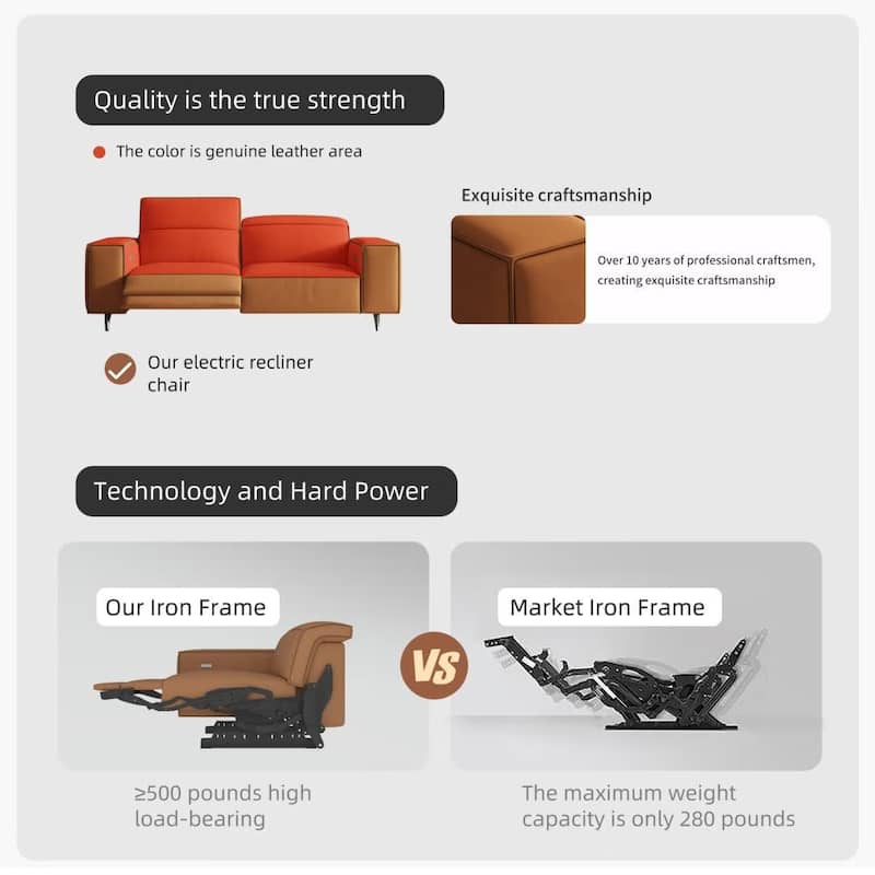 76.77'' Modern Leather Recliner Sofa, Power Reclining, Adjustable, Ergonomic Design, Living Room Furniture