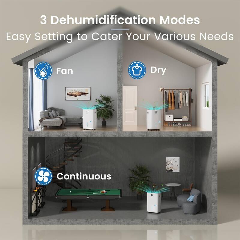 Waykar 6999 Sq. Ft Dehumidifier for Home and Basement Bed Bath