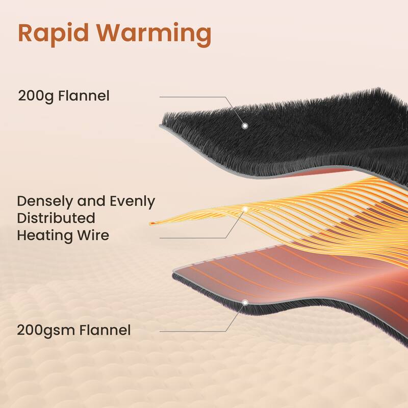 Reversible Flannel Electric Blanket, Heated Throw, Temperature and Timing Functions of a Controller