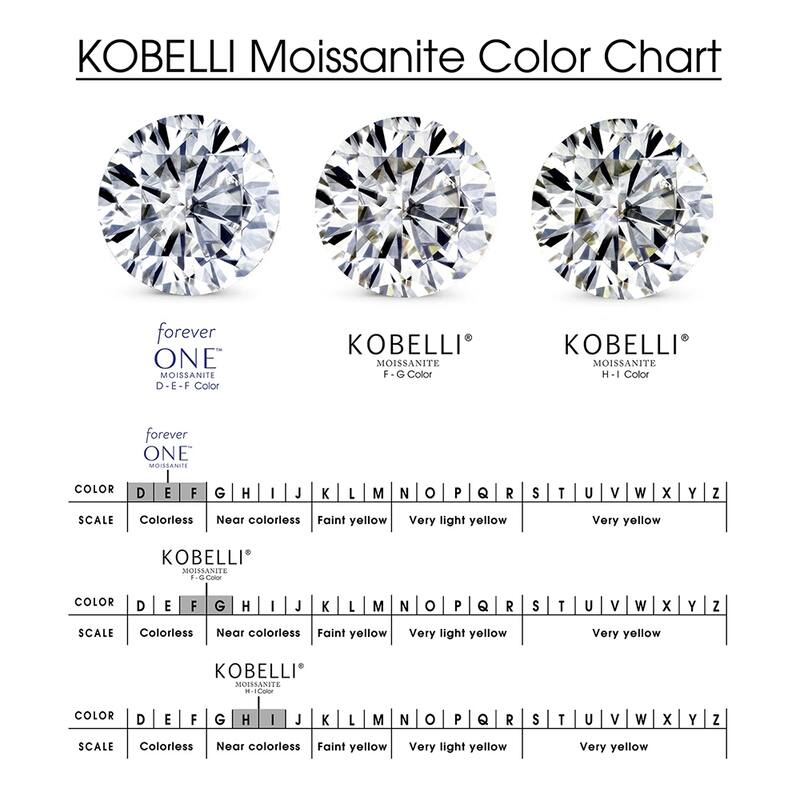 Annello by Kobelli 14k Gold 1 3/4ct TGW Moissanite and Diamond Peg Cathedral Bridal Ring Set