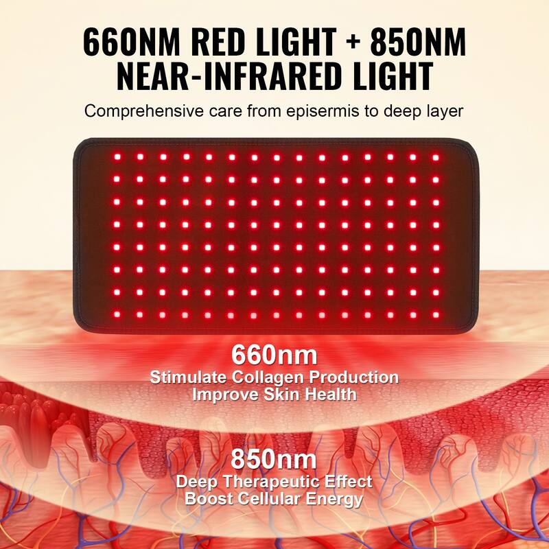 Red Light Therapy Mat for Body for Pain Relief, Skin Healt