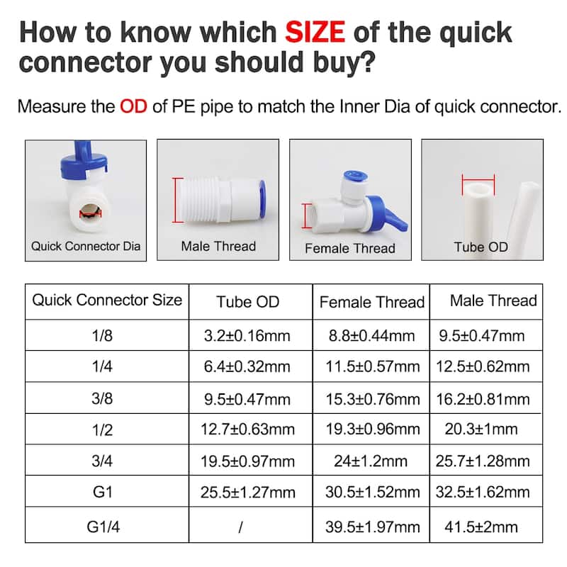 1/4 Inch BSP Male to 1/4 Inch OD Elbow Quick Connect Purifier 10pcs - White,Blue - Male 12.5mm/ 1/4"