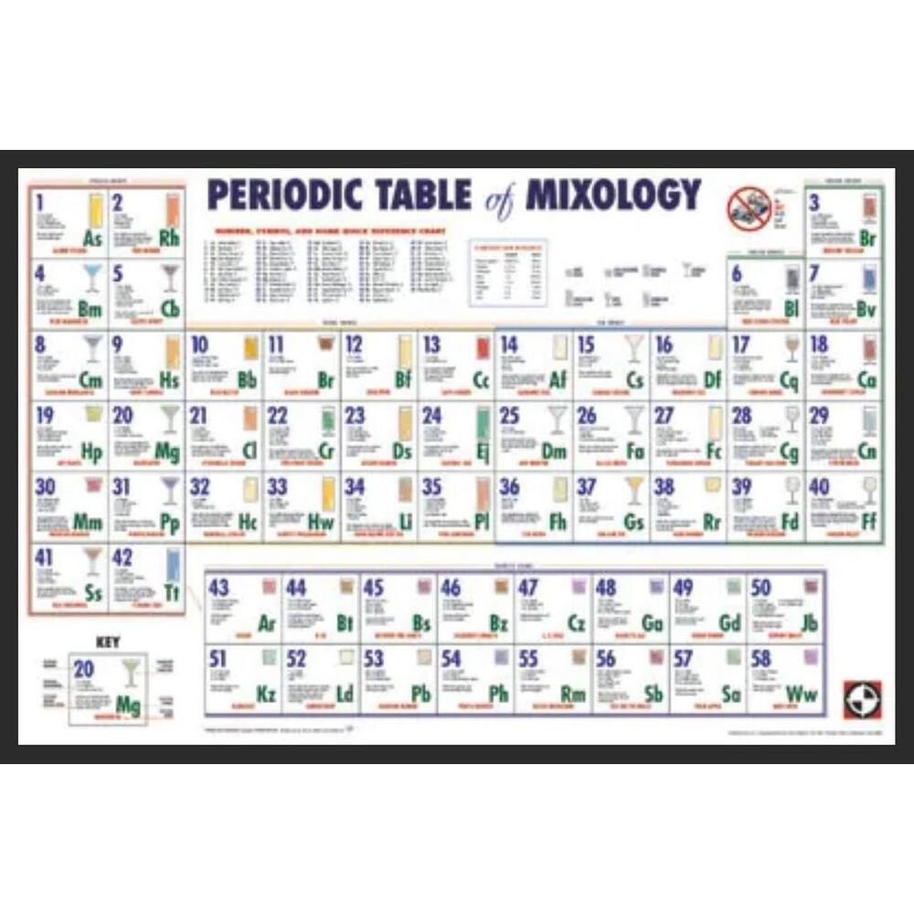 Periodic Table - Mixology Framed Poster - 24 x 36 Inch