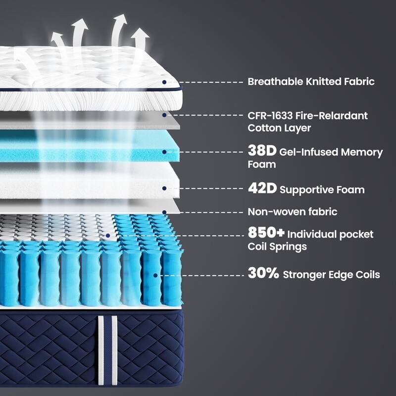 Roomfitters 12 Inch Queen/Full/King Hybrid Mattress, 5-Zone Gel Memory Foam and Pocket Spring Bed for Back and Hip Relief