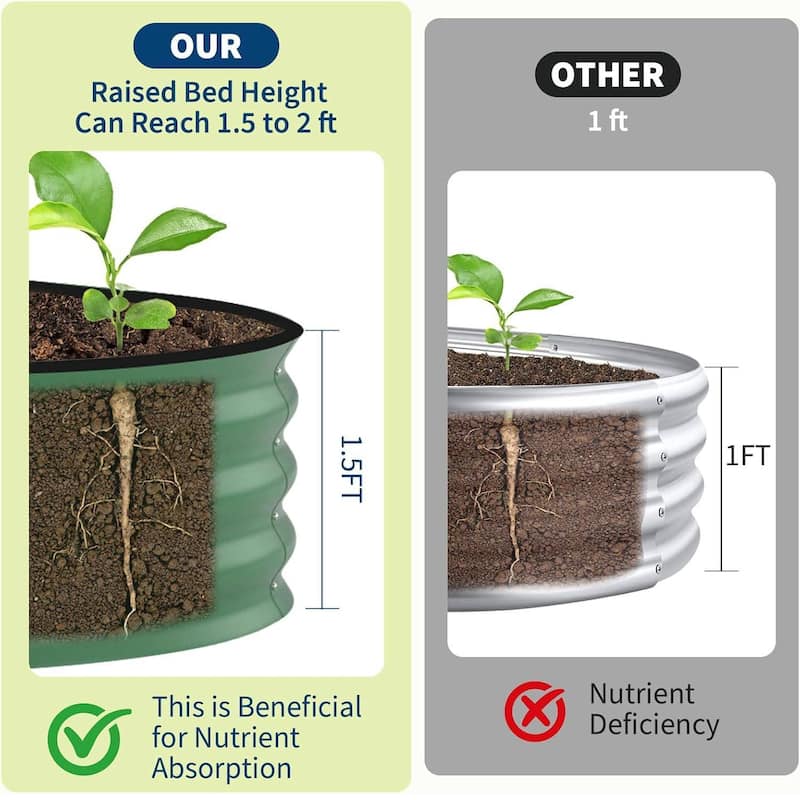 10x4x1.5 FT Galvanized Steel Raised Garden Bed, Planter for Vegetables, Flowers with Anti-Cut Strips - N/A