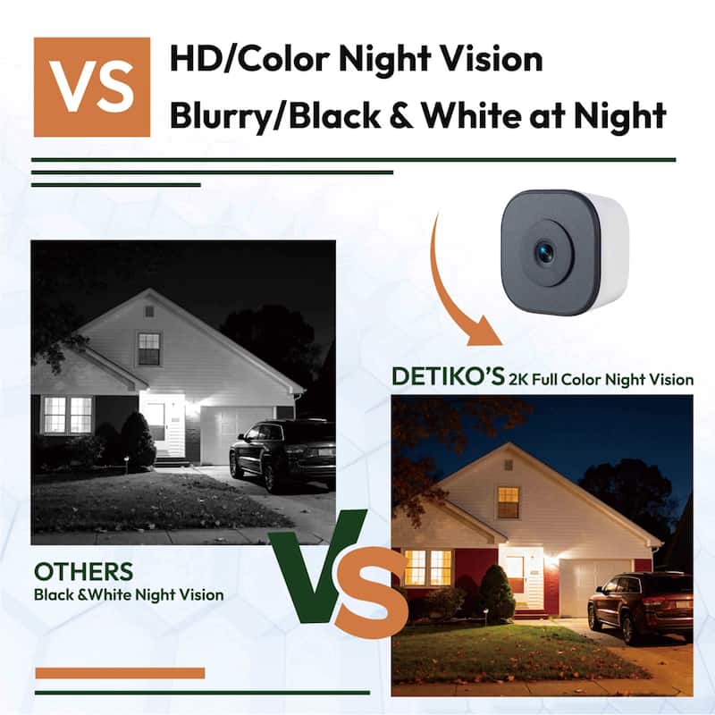 2K Window Camera with Full-Color Night Vision, AI Smart Alerts, Motion Detection and Dual-Band WiFi - White