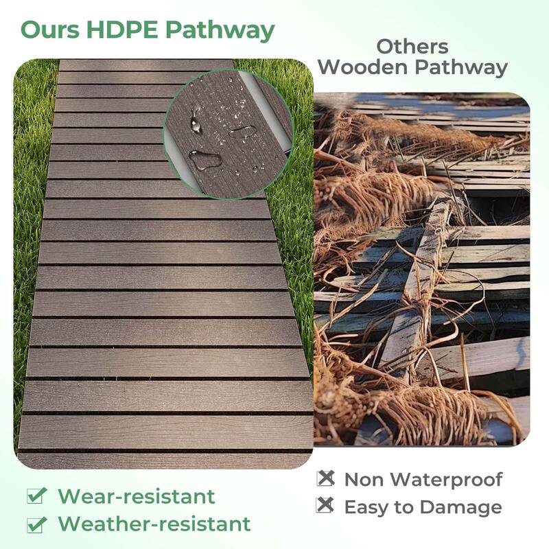 Costway 8 FT Outdoor Pathway with HDPE Frame Non-slip Surface Metal - See Details
