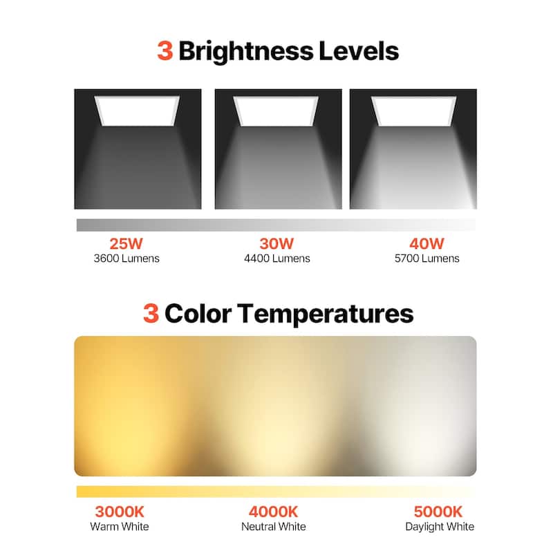 LED Flat Panel Light, 2x2 FT, 5700 LM, Dimmable for Kitchen - 24" x 24" x 1.32"
