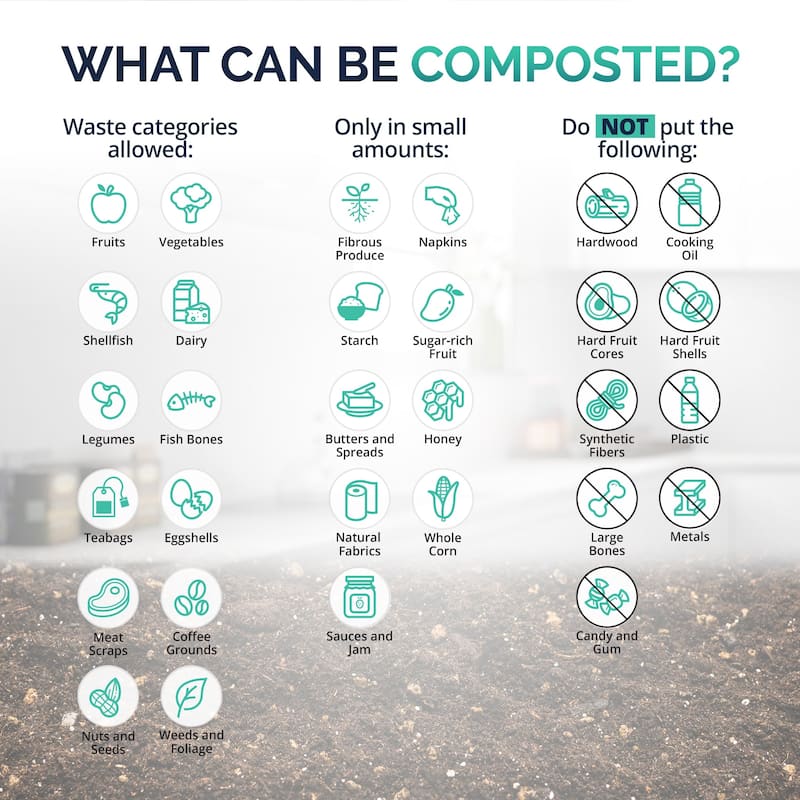 Luma Electric Kitchen Composter, 2.5L Capacity Odorless Countertop Compost Bin with Lid Clear-View Window