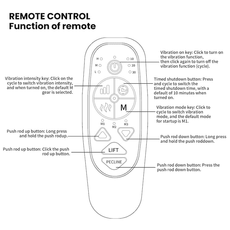 Power Lift Recliner Chair wHeat,Massage,Infinite Position and USB