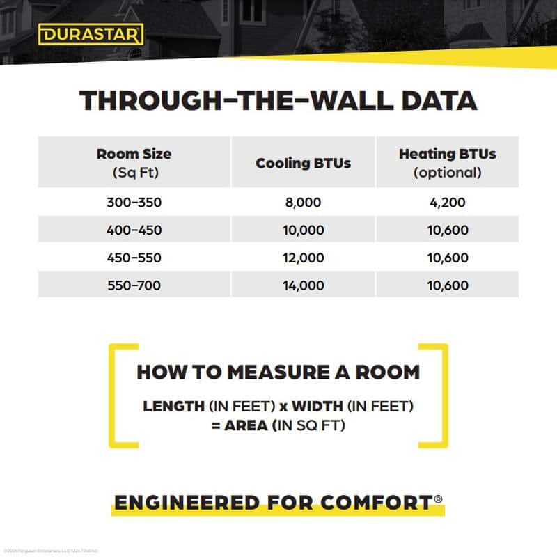 Durastar DRTAC101XNA1SLV 10,000 BTU 115V Through the Wall Air