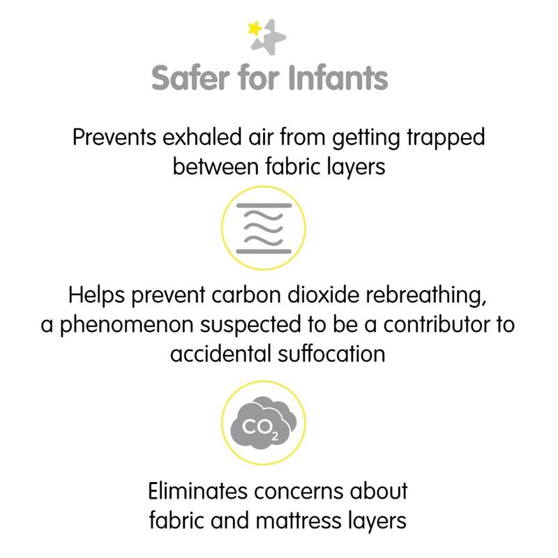 BreathableBaby All-in-One Fitted Sheet & Waterproof Cover for 36" x 18" Cradle Mattress (2-Pack)