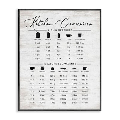 Stupell Traditional Kitchen Conversion Chart Distressed Farmhouse Pattern Framed Wall Art