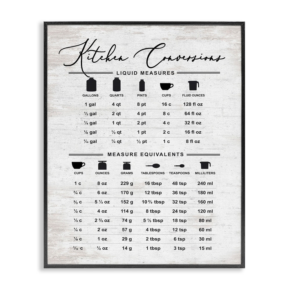 Stupell Traditional Kitchen Conversion Chart Distressed Farmhouse Pattern Framed Wall Art