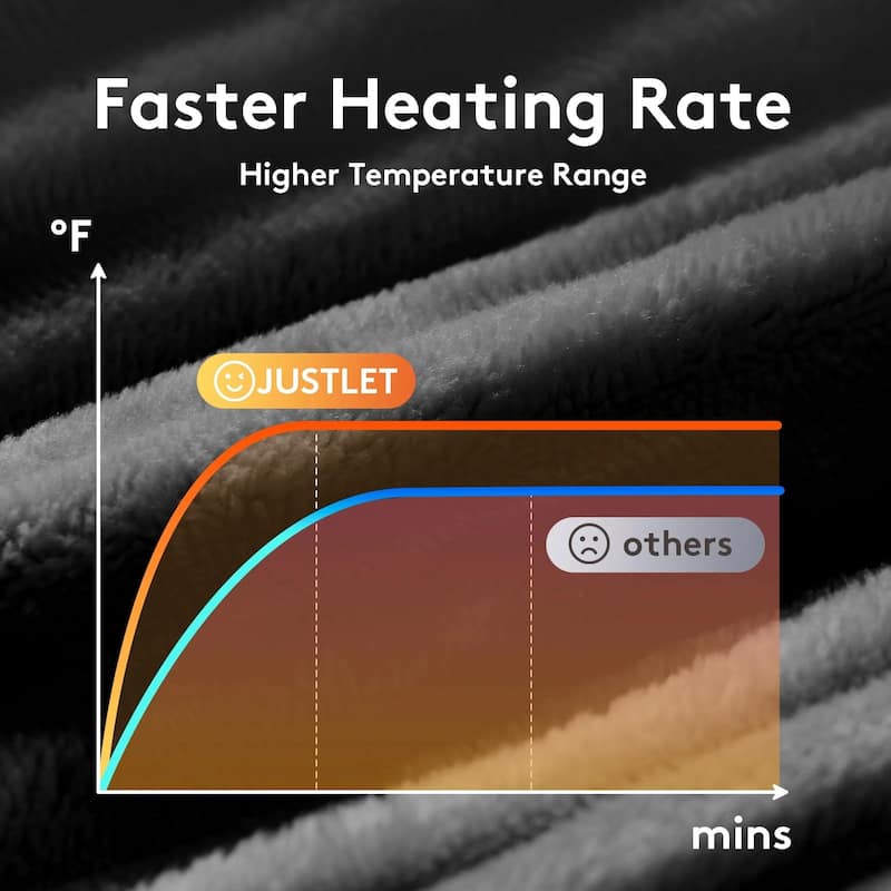 Reversible Flannel & Sherpa Electric Blanket, Heated Throw with Temperature and Timing Functions of a Controller
