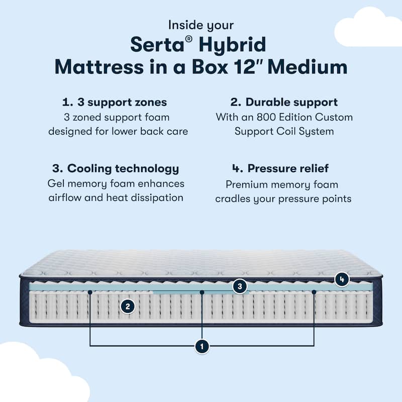 Serta Sleep to Go 12" Hybrid Medium Mattress in a Box