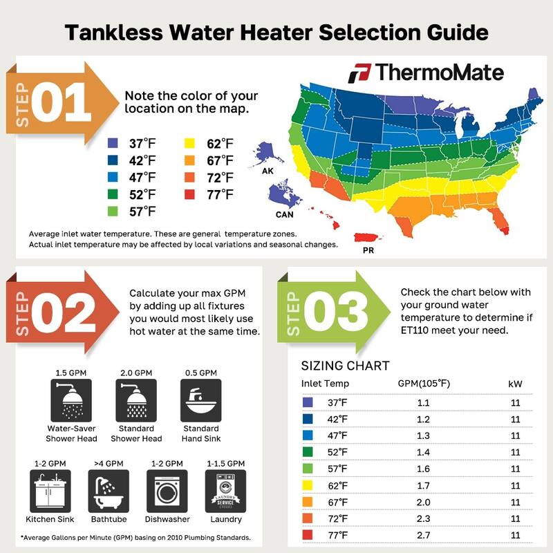 ThermoMate Electric Tankless Water Heater 11kW at 240 Volt