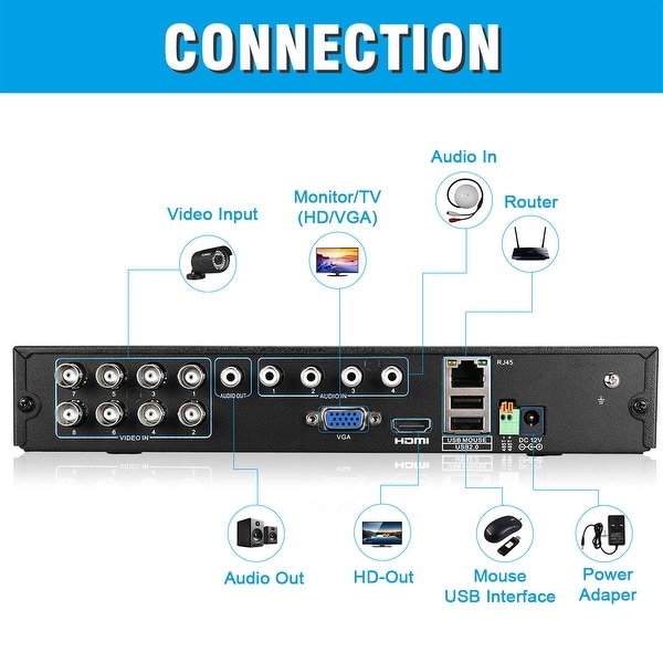 FLOUREON 8CH 1080P 1080N AHD DVR 4X 3000TVL HD 1080P 2.0MP Camera Security Kit