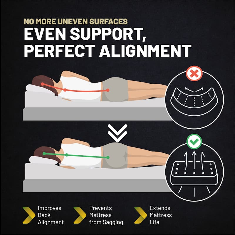 Premium 38mm Solid Surface Wood Bunkie Board Queen Size Bed Frames, 4-Piece Under Mattress Support Board, Fully Assembled.