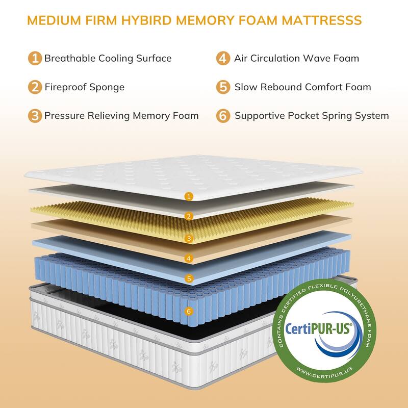 14 Inch Hybrid Full Mattress,Memory Foam Hybrid 14 Inch Full Size Springs Mattresses, Medium Feel Mattress for Pressure Relief