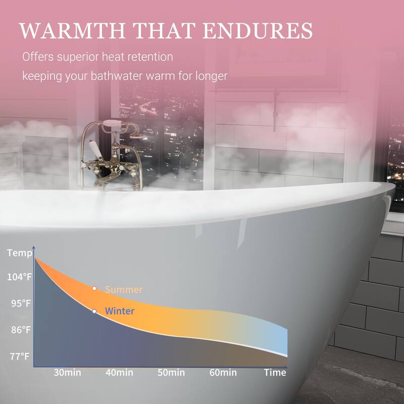 63" Glossy White Acrylic Freestanding Bathtub