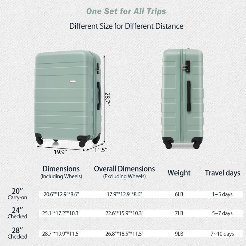 3 Piece Hardside Rugged Travel Luggage Set, Carry on Lightweight Durable Suitcase with Collision-Protection Angle and TSA Lock