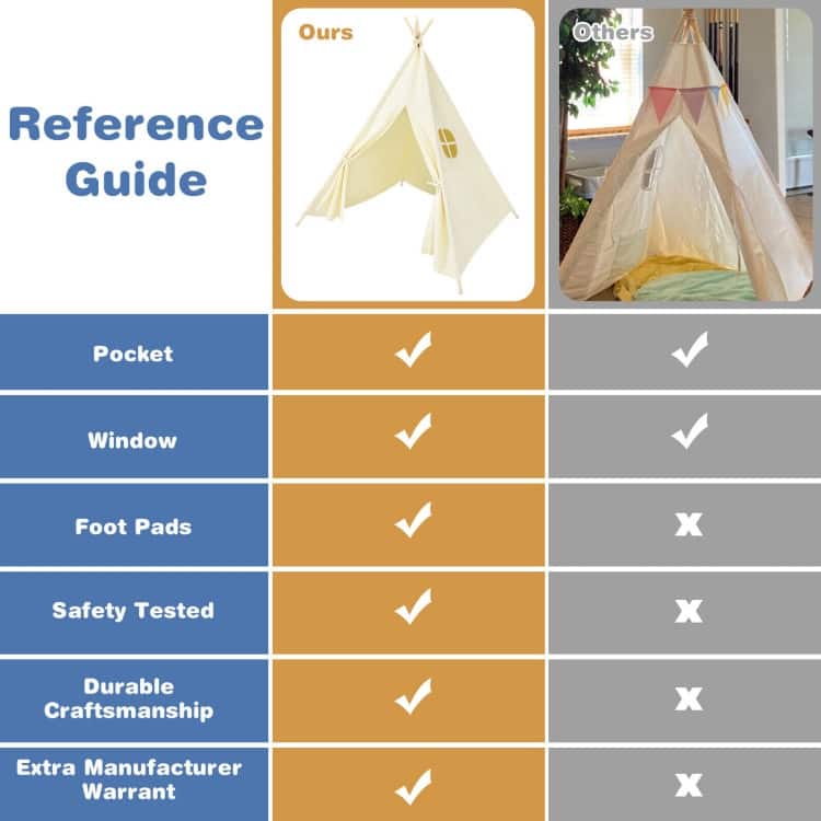 Foldable Kids Canvas Teepee Play Tent - 36.5" x 18" x 32" (L x W x H)
