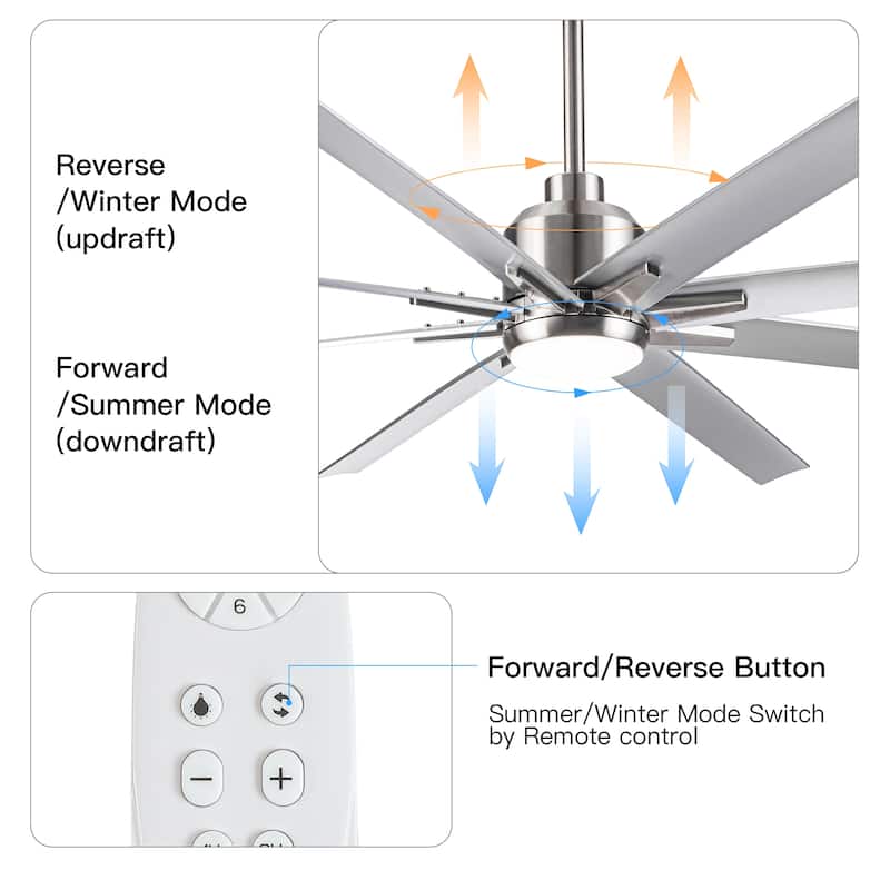 52"/66"/72"/76 Inch Modern Ceiling Fan with Dimmable LED Light ,Remote&APP Control,8 Blades for Large Living Room,Porch