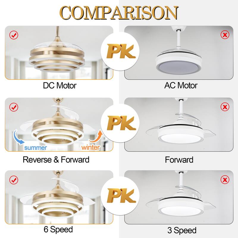 Chichoice Noiseless Ceiling Fan with Light Dimmable Timing for Bedroom