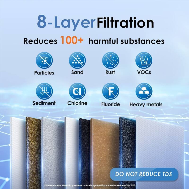 8 Layer High Capacity Under Sink Water Filter, Reduces PFAS, PFOA/PFOS