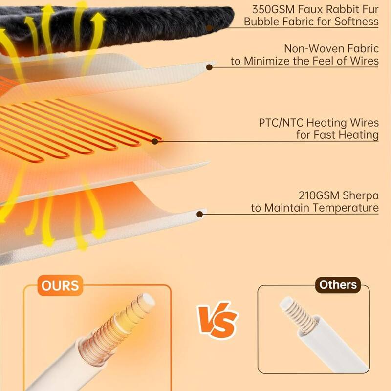 Dual Control Faux Fur Soft Bubble Electric Heating Blanket, Dark Grey