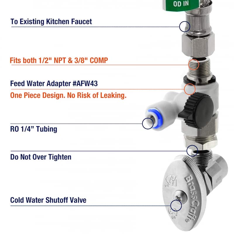 iSpring RCC7 5-Stage Under Sink Reverse Osmosis Drinking Water Filtration System, Ultimate Water Softener, 75 GPD, NSF Certified