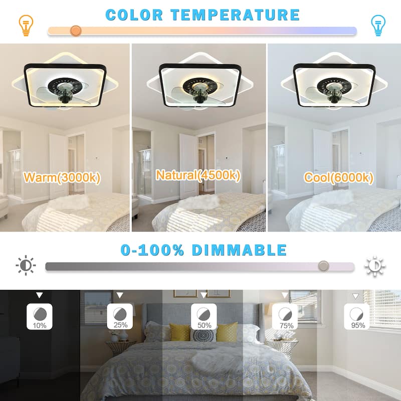Cusp Barn 20-inch Low Profile Ceiling Fan with Light and Remote Control 6 Speeds Flush Mount Dimmable LED Lighting for Bedroom