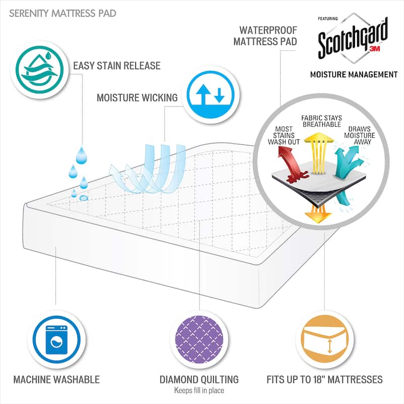 Madison Park Harmony Deep Pocket Waterproof Mattress Pad - White