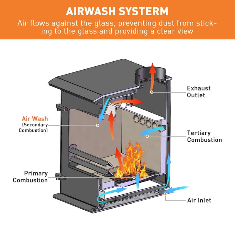 Aoodor Wood Burning Stove, Multi-fuel Stove with Wood Storage