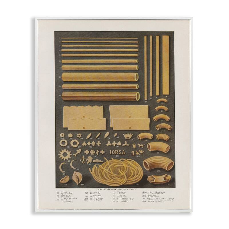 Stupell Various Pasta Shapes Vintage Framed Giclee Art Design By Phillipa Katz - 11 x 14 - White