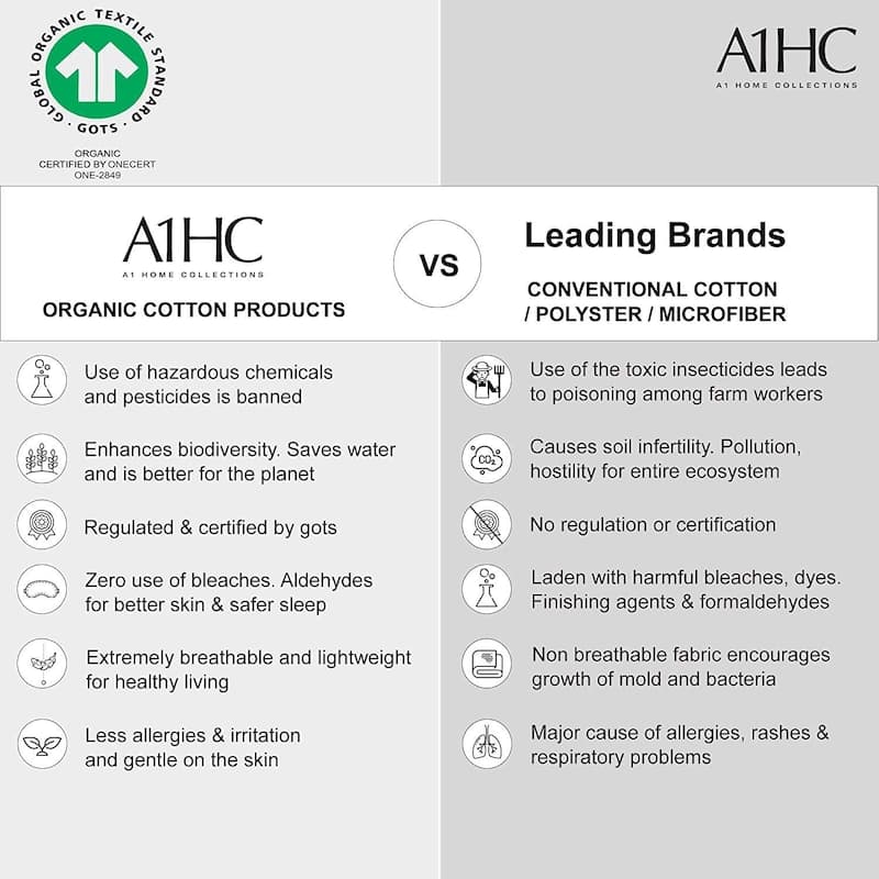 Organic Cotton Wrinkle Resistant Pillow Case Pair 20" X 32"