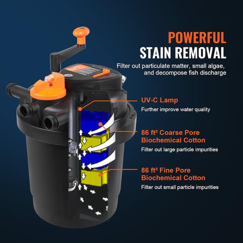 Bio Pressure Pond Filter, with 13W UV-C Light, Pressurized Biological Pond Filter System Filtration Equipment for Fountain Pool