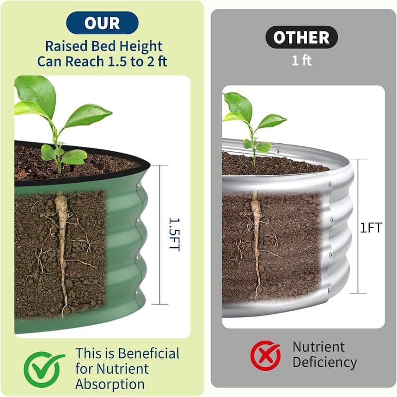 2-Pack 6x3x2FT Galvanized Steel Raised Garden Bed Kit for Vegetables Herbs and Flowers Green